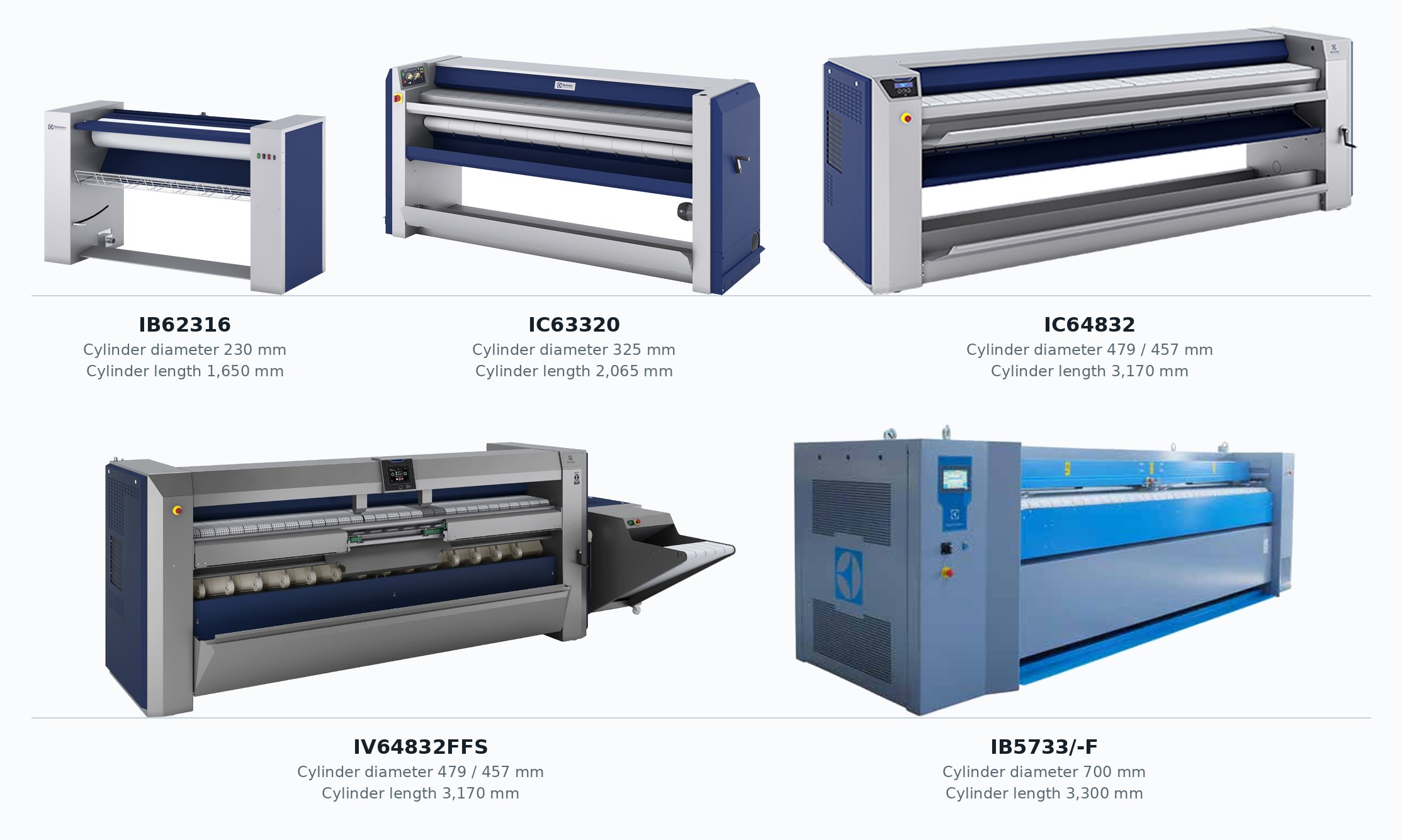 Electrolux Professional ironers IB62316, IC63320, IC64832, IV64832FFS and IB5733 shown at relative height