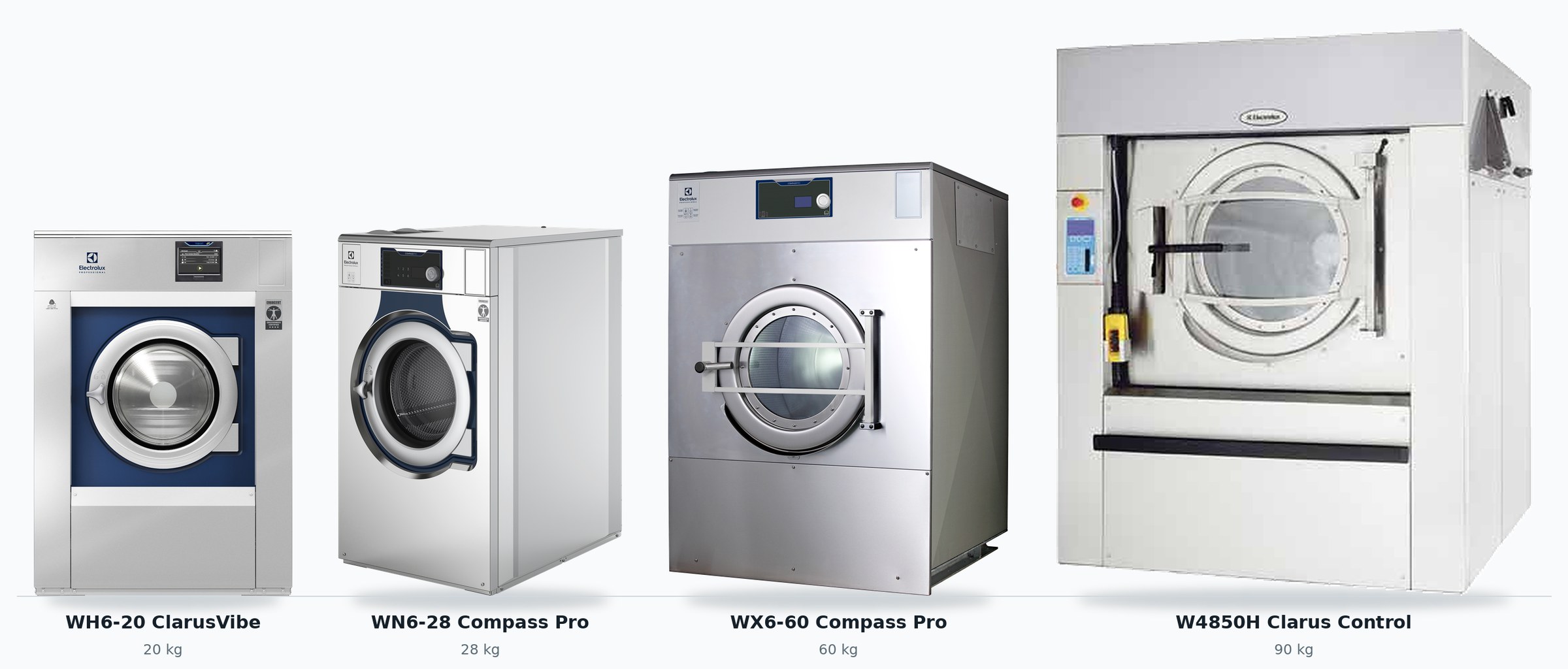 Electrolux Professional washer-extractors WH6-20, WN6-28, WX6-60 and W4850H shown at relative height