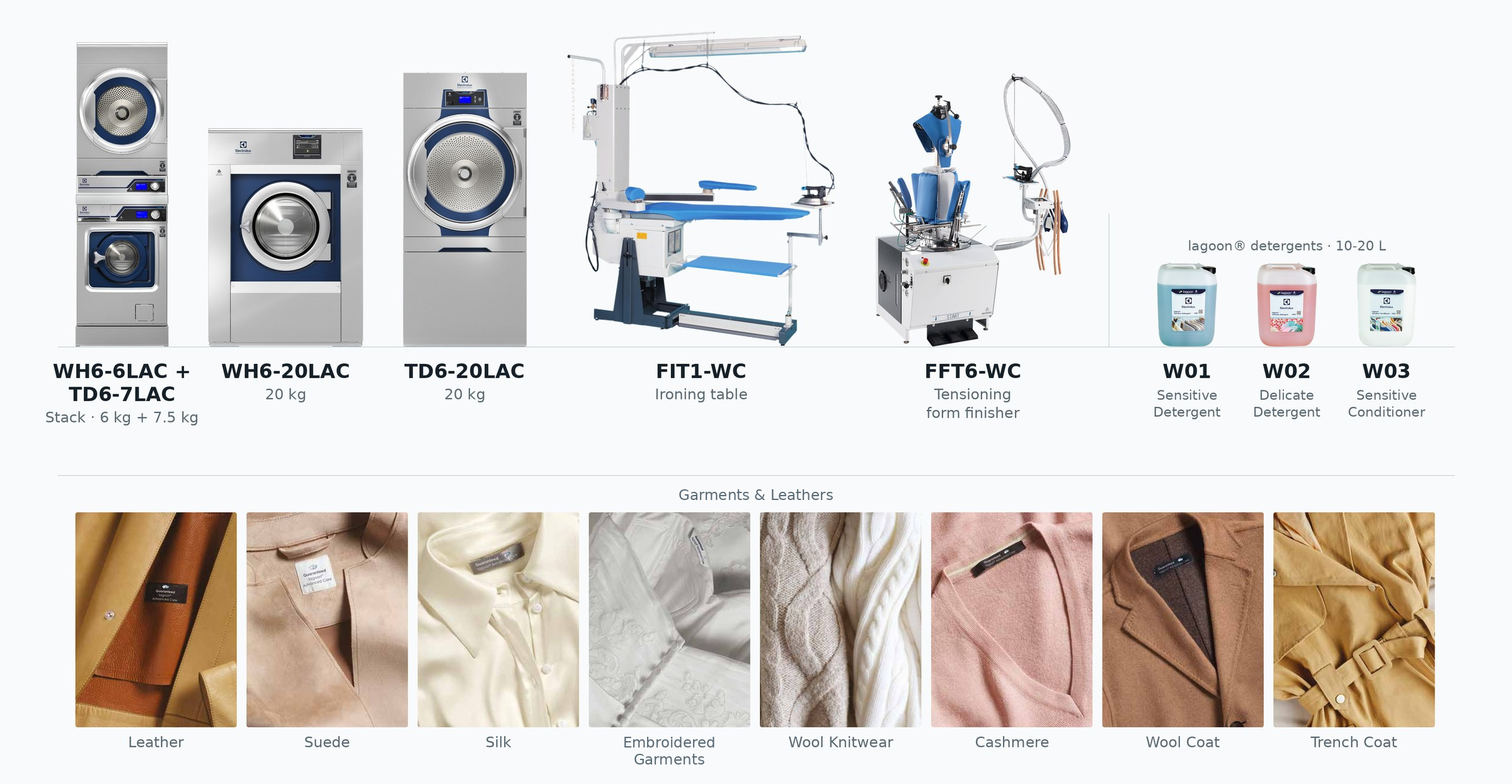 lagoon Advanced Care washers, dryers, finishing equipment, detergents and examples of garments and leather care